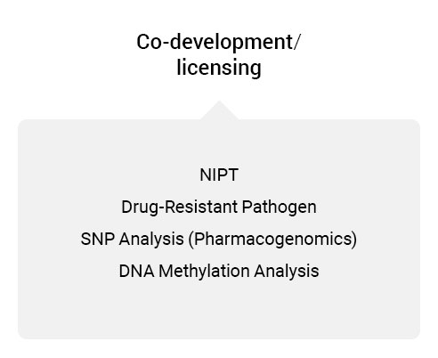 Co-development licensing