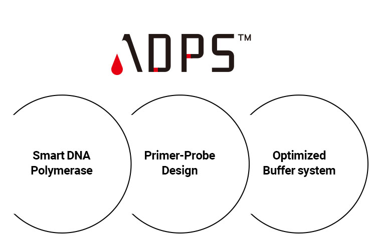 ADPS platform technology integrates three technologies
